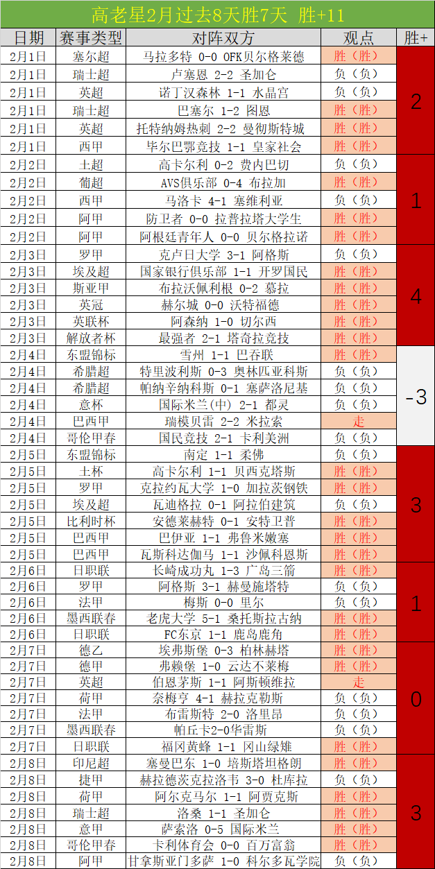 上海万人发,明专利达,国家知识产,世界杯预选赛,2026世界杯,赛程安排,预选队伍,最新动态