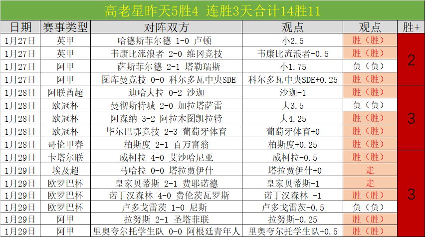 拉姆塞破门,悼念名流离,世频仍,世界杯预选赛,2026世界杯,赛程安排,预选队伍,最新动态