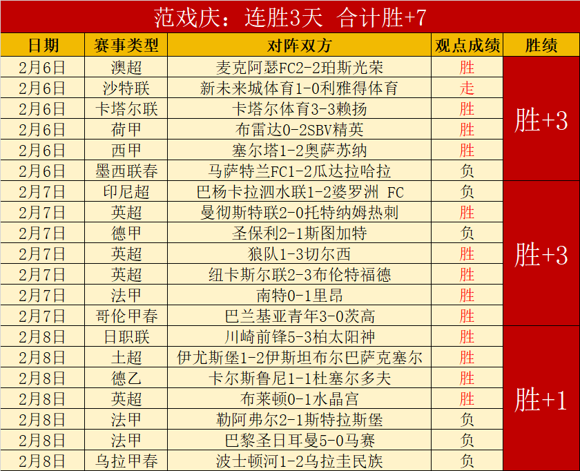张五失态显,老态,大雷失误表,世界杯预选赛,2026世界杯,赛程安排,预选队伍,最新动态