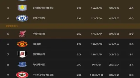 “拉姆塞破门，悼念名流离世频仍”